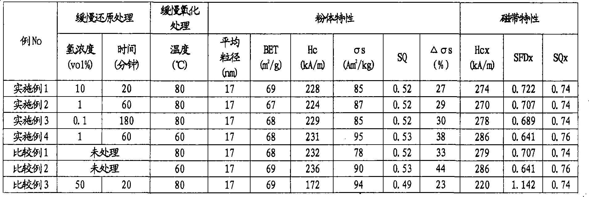 Iron nitride-based magnetic powder, process for producing the same, and magnetic recording medium