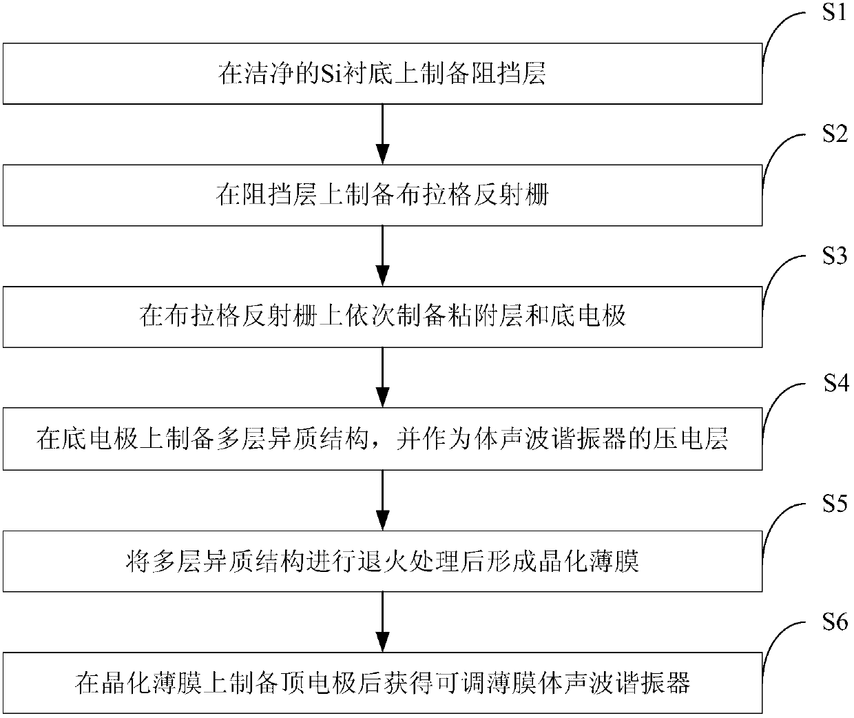 Adjustable film bulk acoustic wave resonator and preparation method thereof