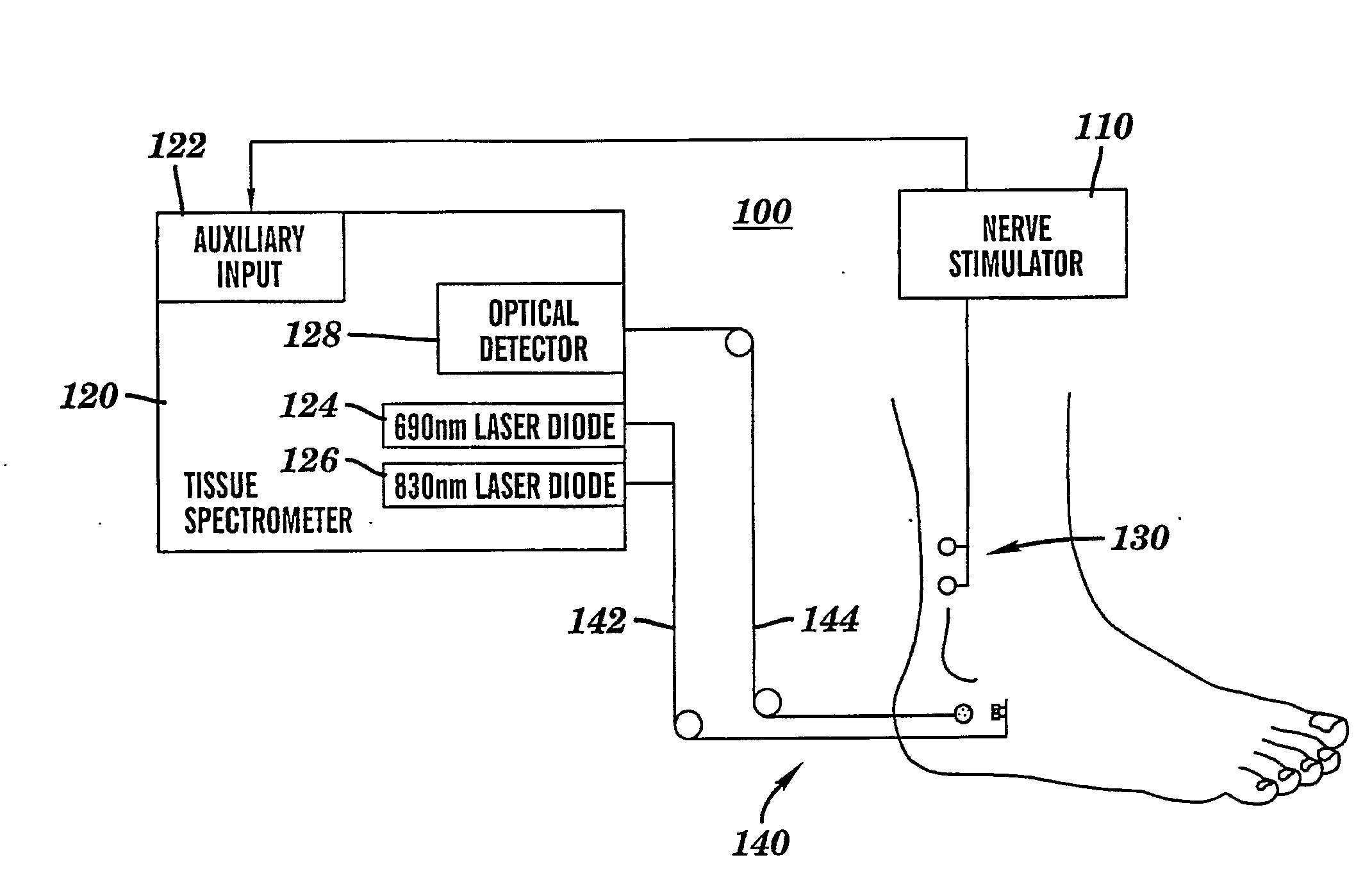 Electro-optical sensor for peripheral nerves