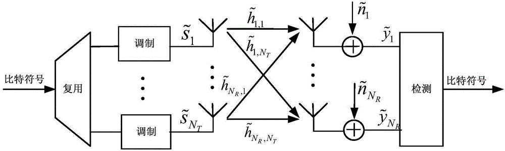 Detecting algorithm based on planisphere reduction in high order modulation MIMO system