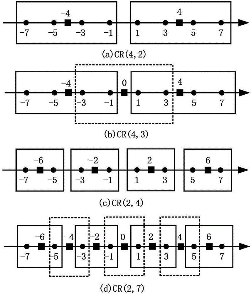 Detecting algorithm based on planisphere reduction in high order modulation MIMO system