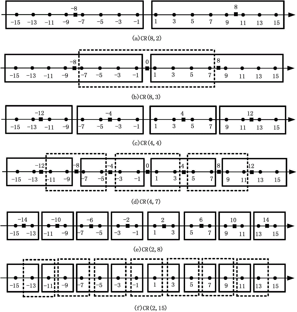 Detecting algorithm based on planisphere reduction in high order modulation MIMO system