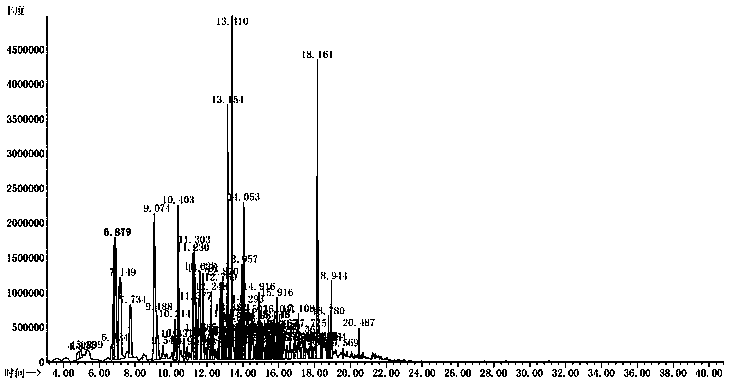 Method for preparing sesame oil by aqueous extraction technology