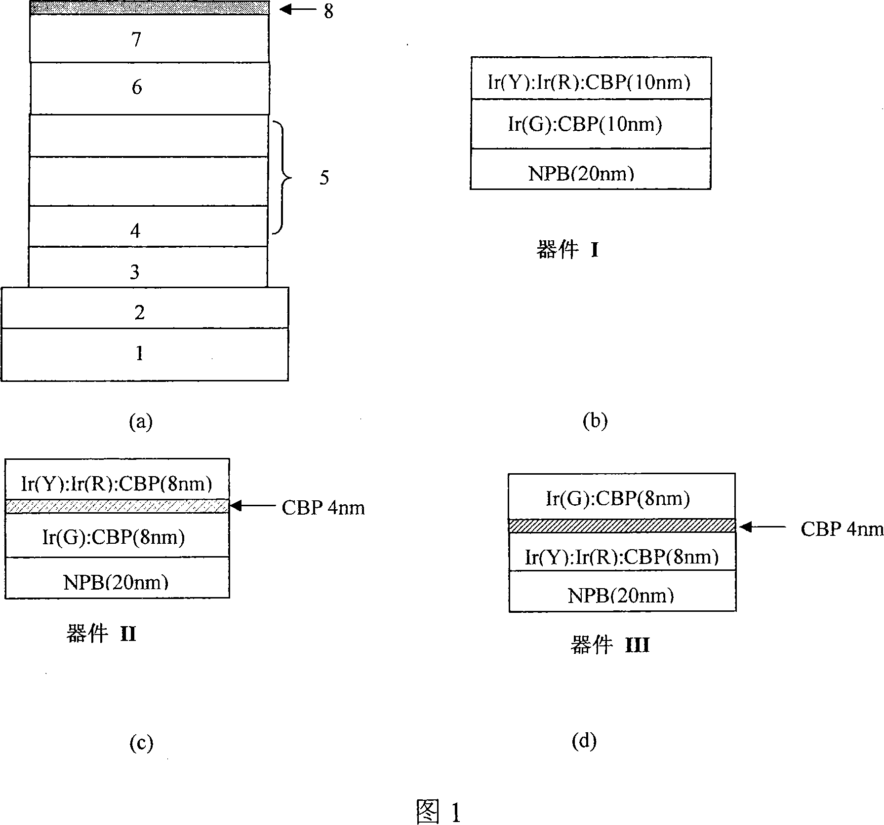 Organic electroluminescent white light device with multi-luminescent layer