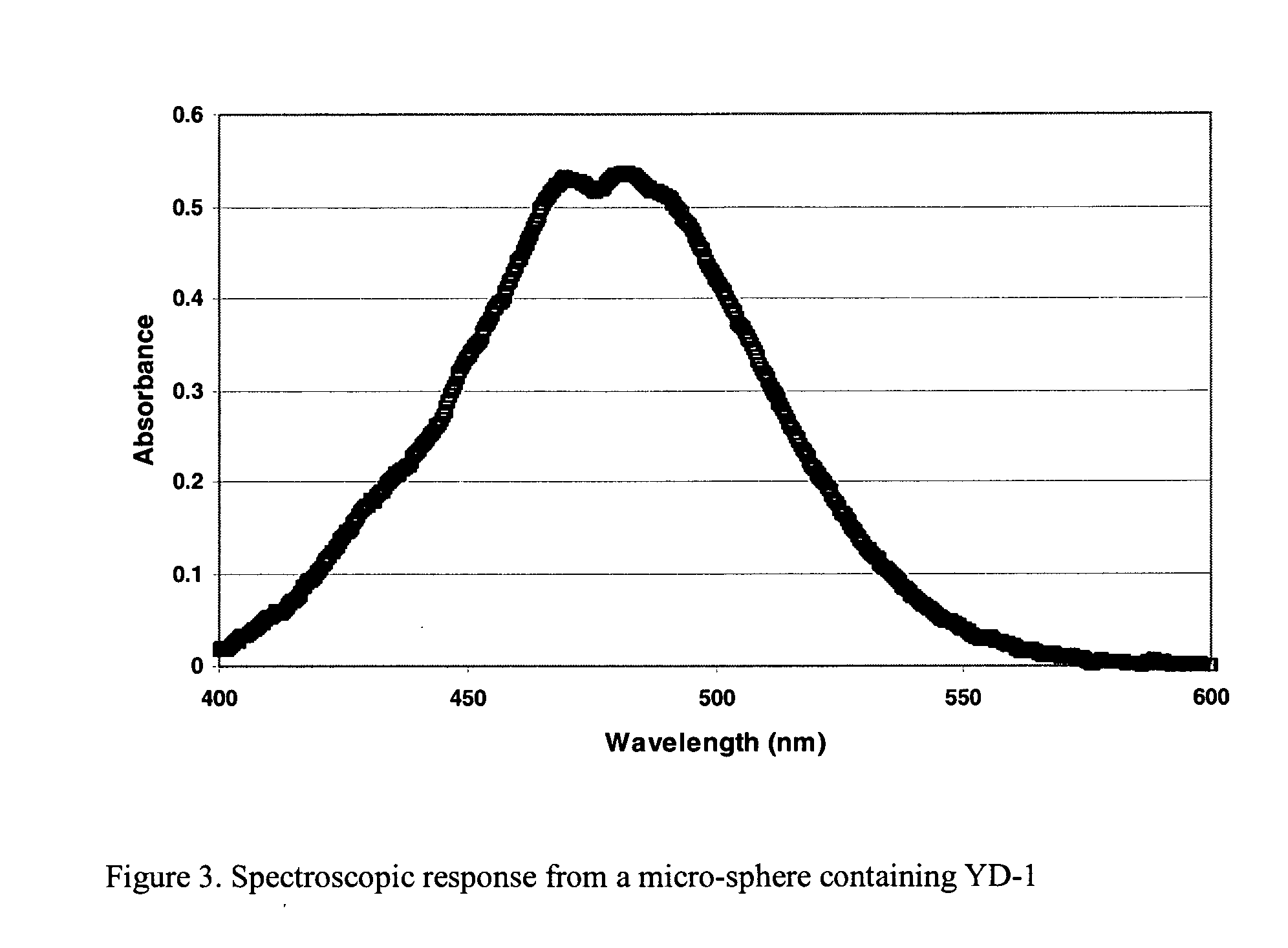 Yellow low fluorescence dye for coated optical bead random array DNA analysis