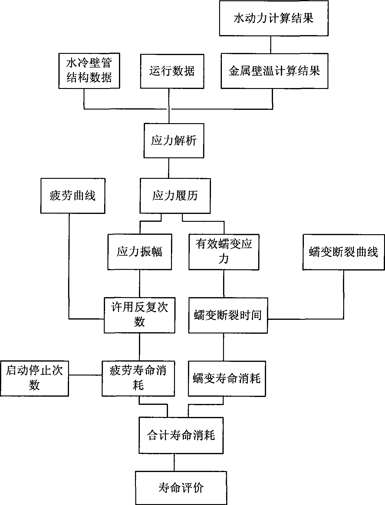 Early warning method for failure of water-cooling wall of power boiler