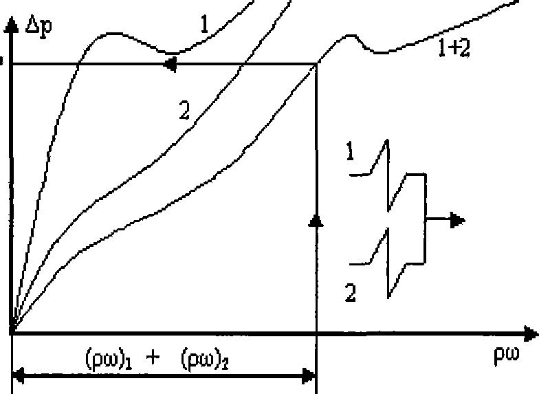 Early warning method for failure of water-cooling wall of power boiler