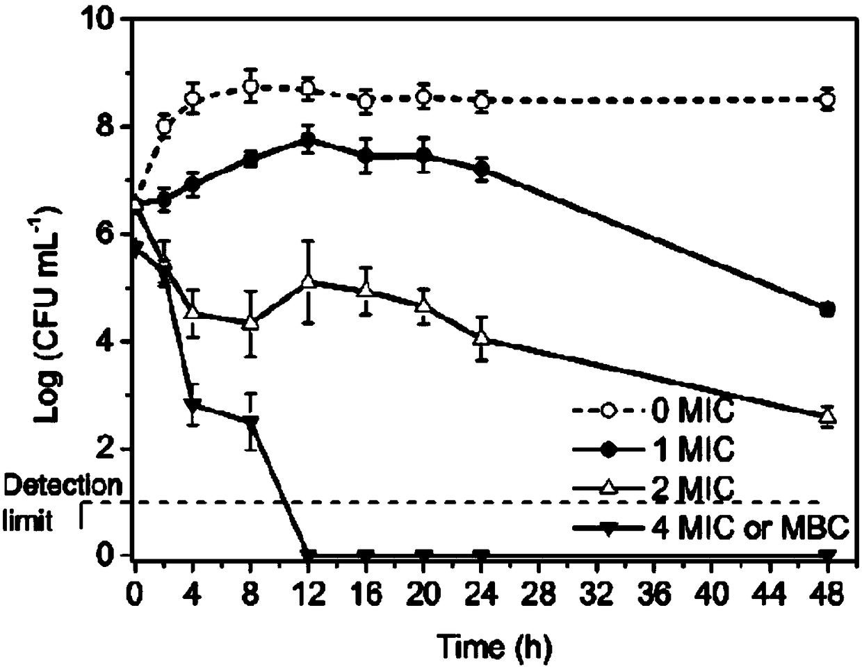 Processing method for vacuum low-temperature preconditioned sturgeon flesh products