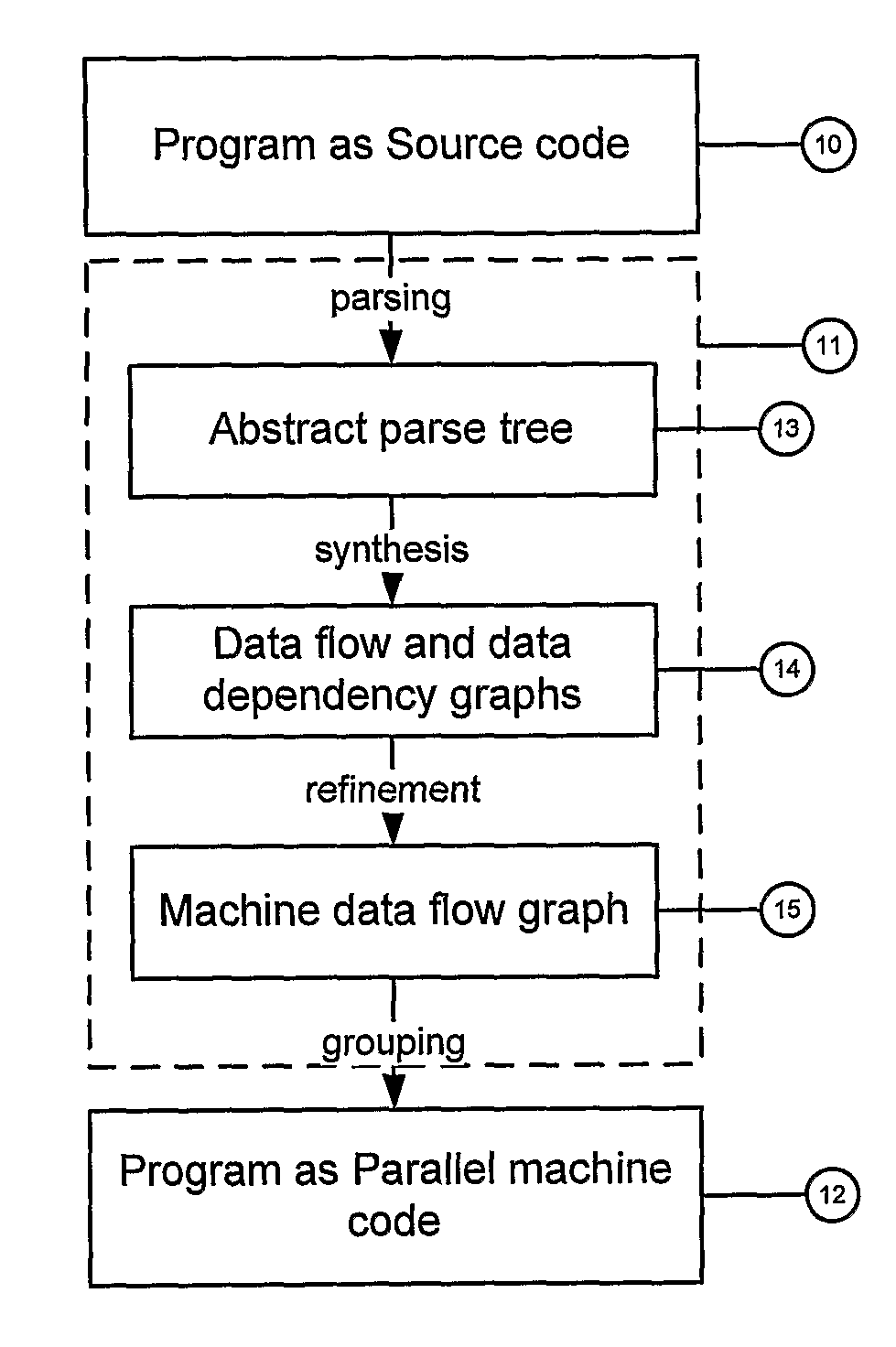 Parallel program generation method