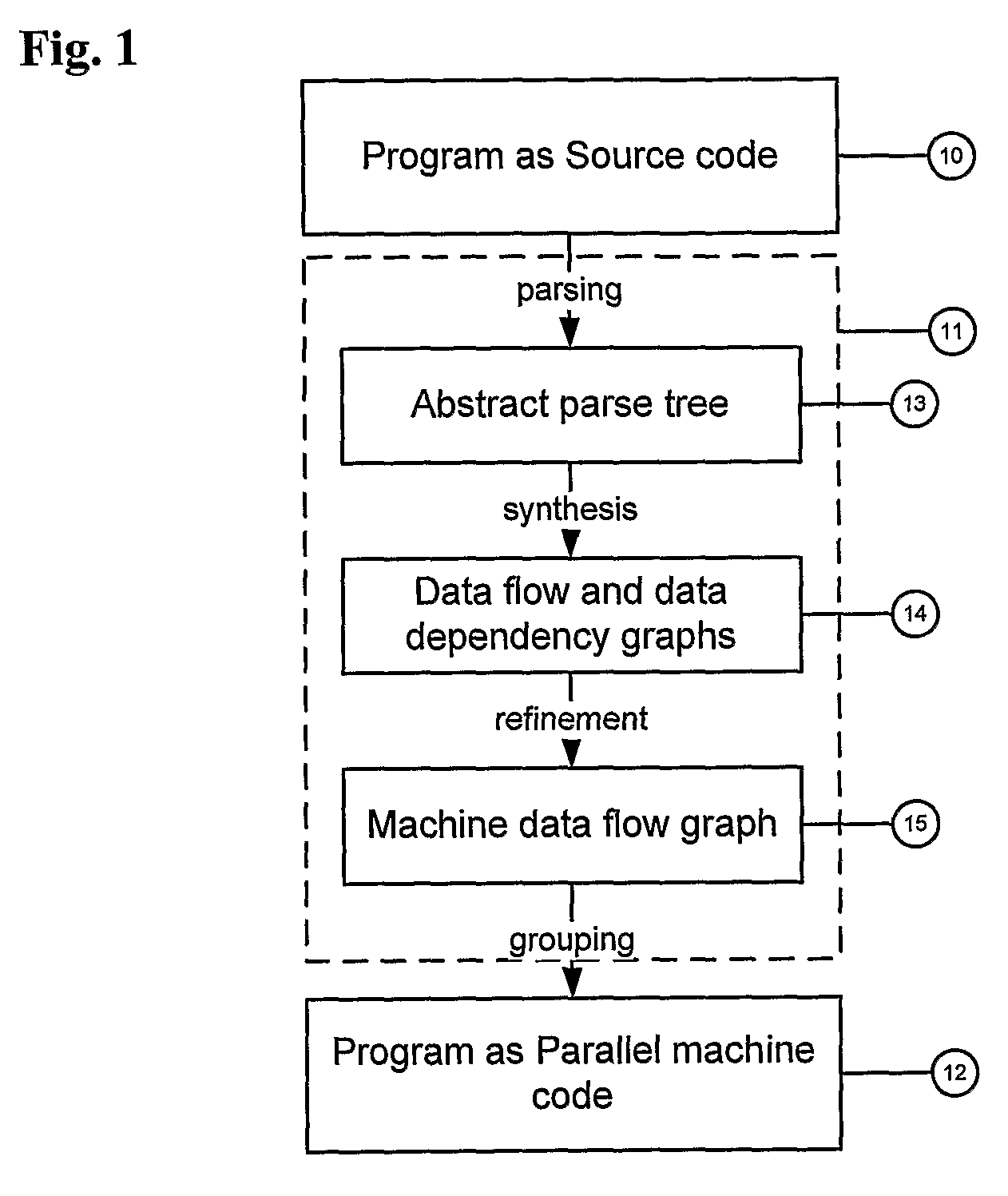 Parallel program generation method