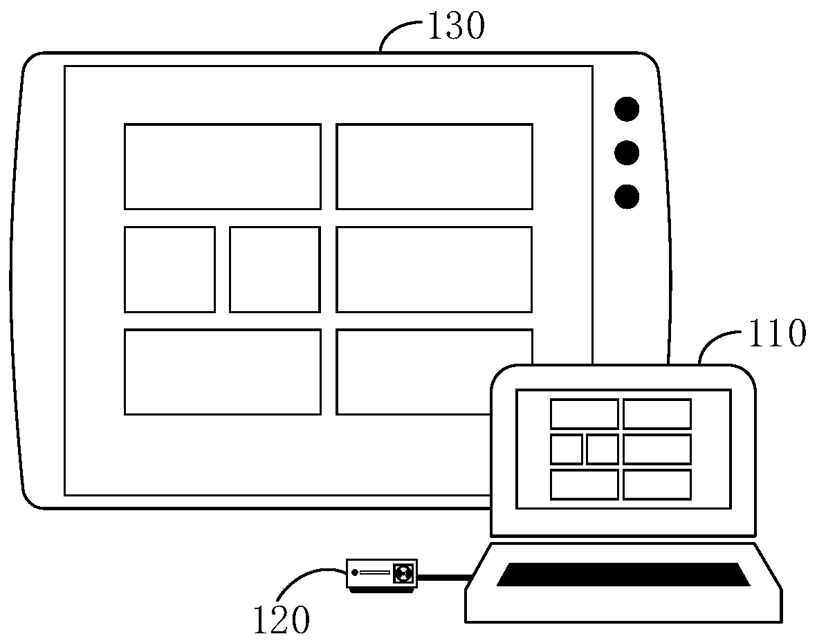 Screen transmission processing method and device, equipment and storage medium