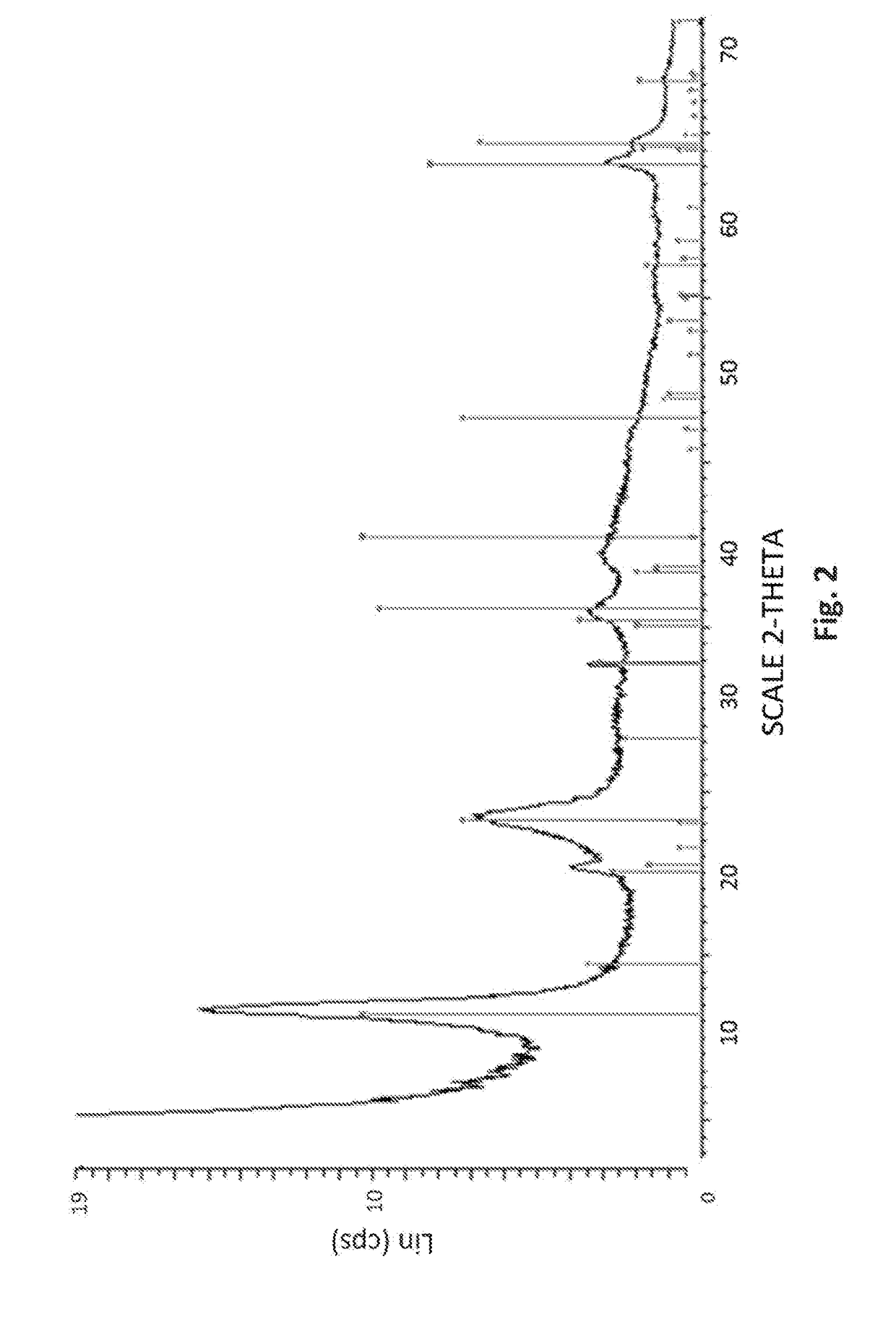 Method for preparing an adsorbent material comprising a step of basic mixing, and method for extracting lithium from saline solutions using said material