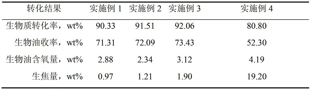 Heavy oil and biomass hydrogenation coliquefaction treatment process