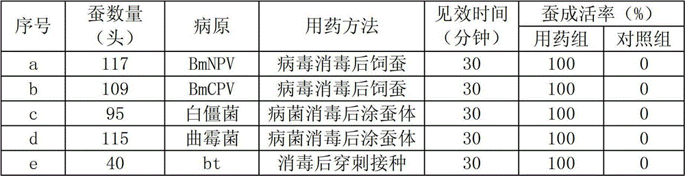 Disinfectant for rearing instrument of rearing house and application thereof