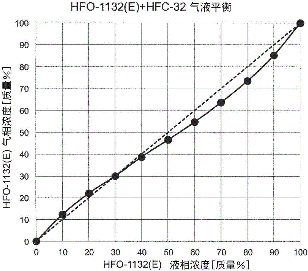 Working medium for heat cycle, composition for heat cycle system, and heat cycle system