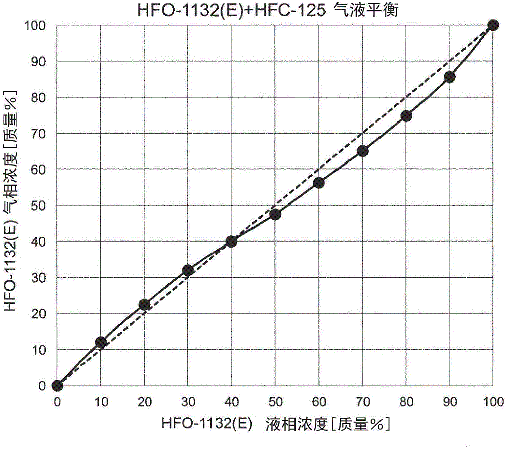 Working medium for heat cycle, composition for heat cycle system, and heat cycle system