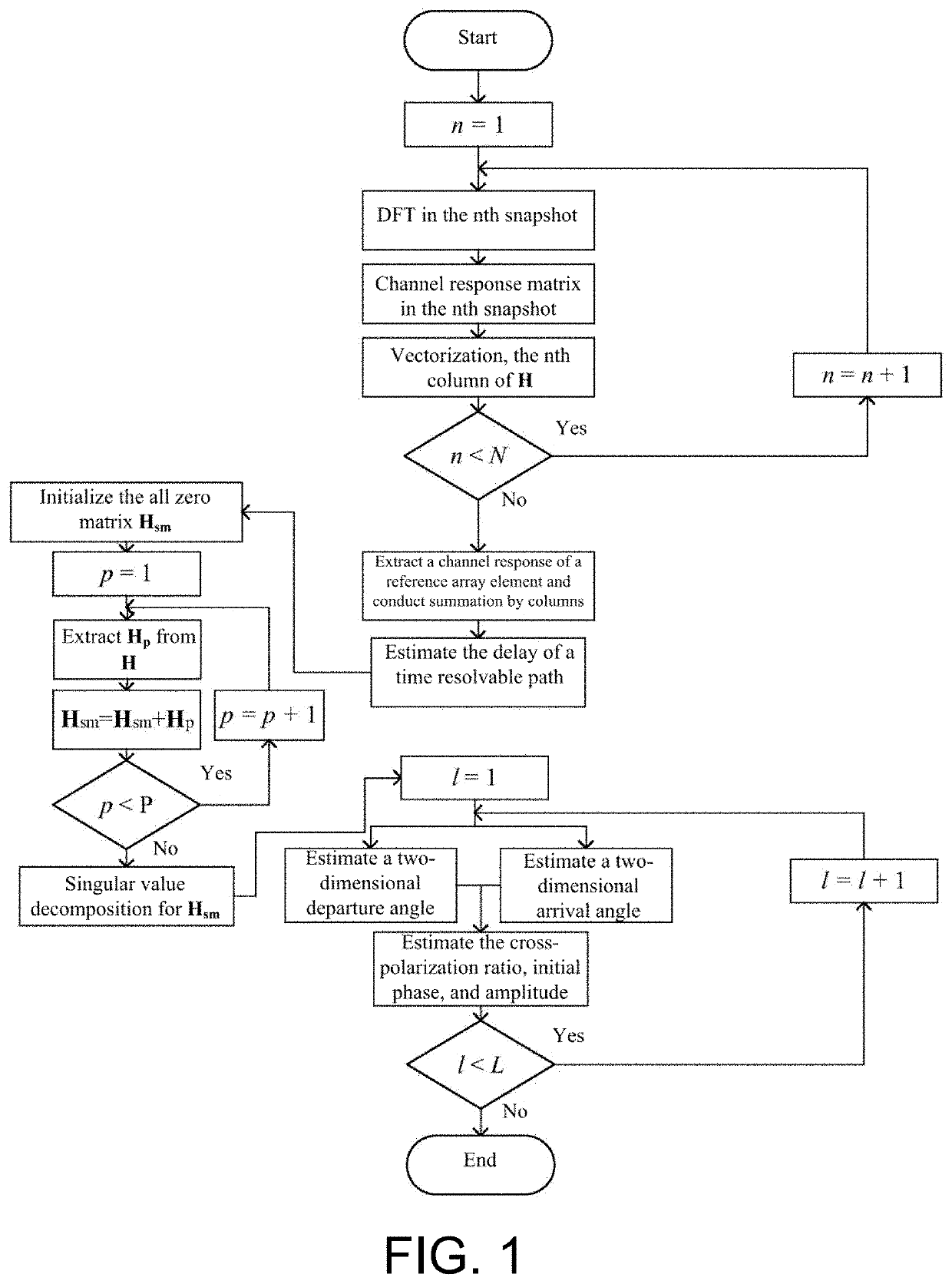 Method for estimating dense multipath parameters by means of multipolarized broadband extended array responses