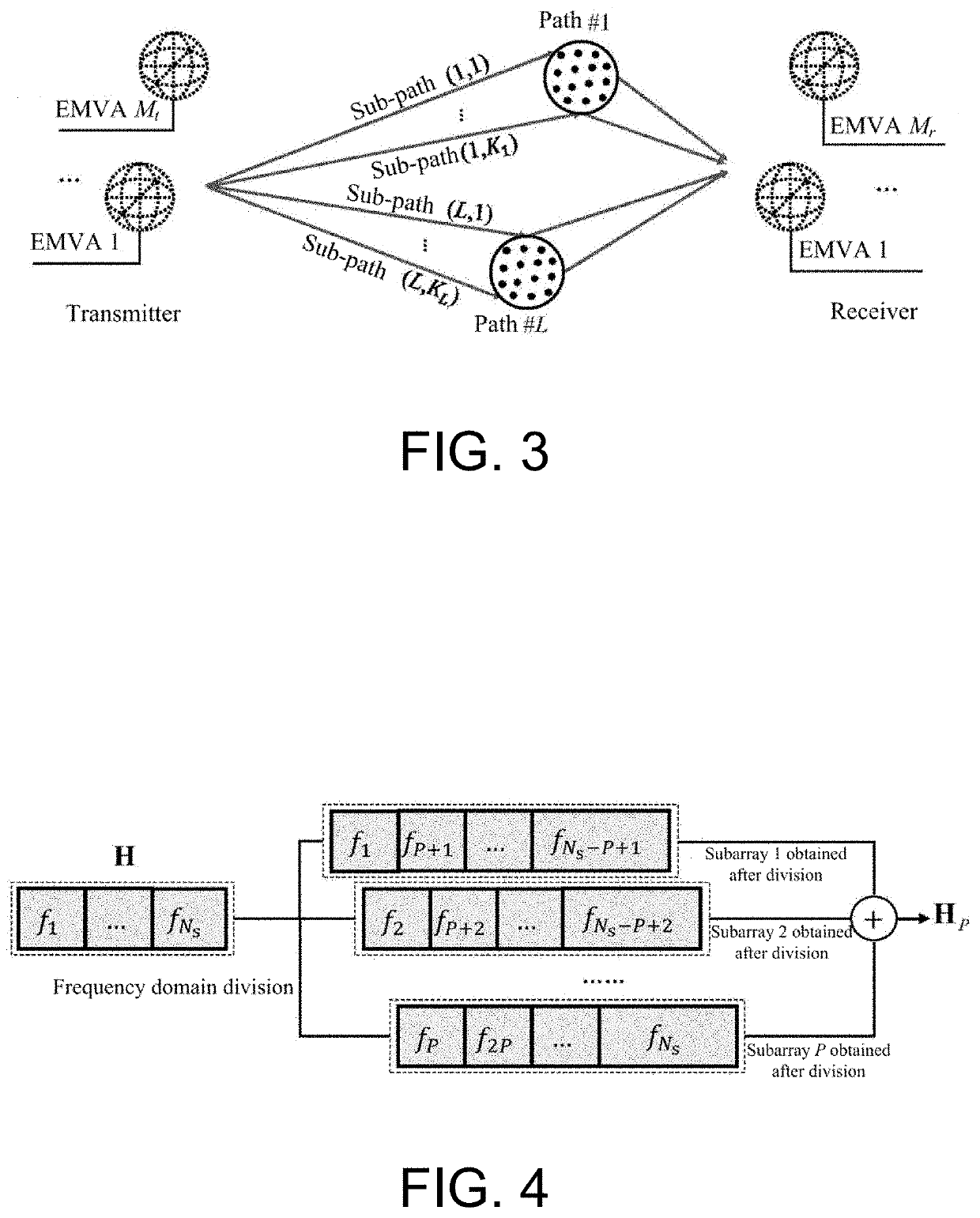 Method for estimating dense multipath parameters by means of multipolarized broadband extended array responses