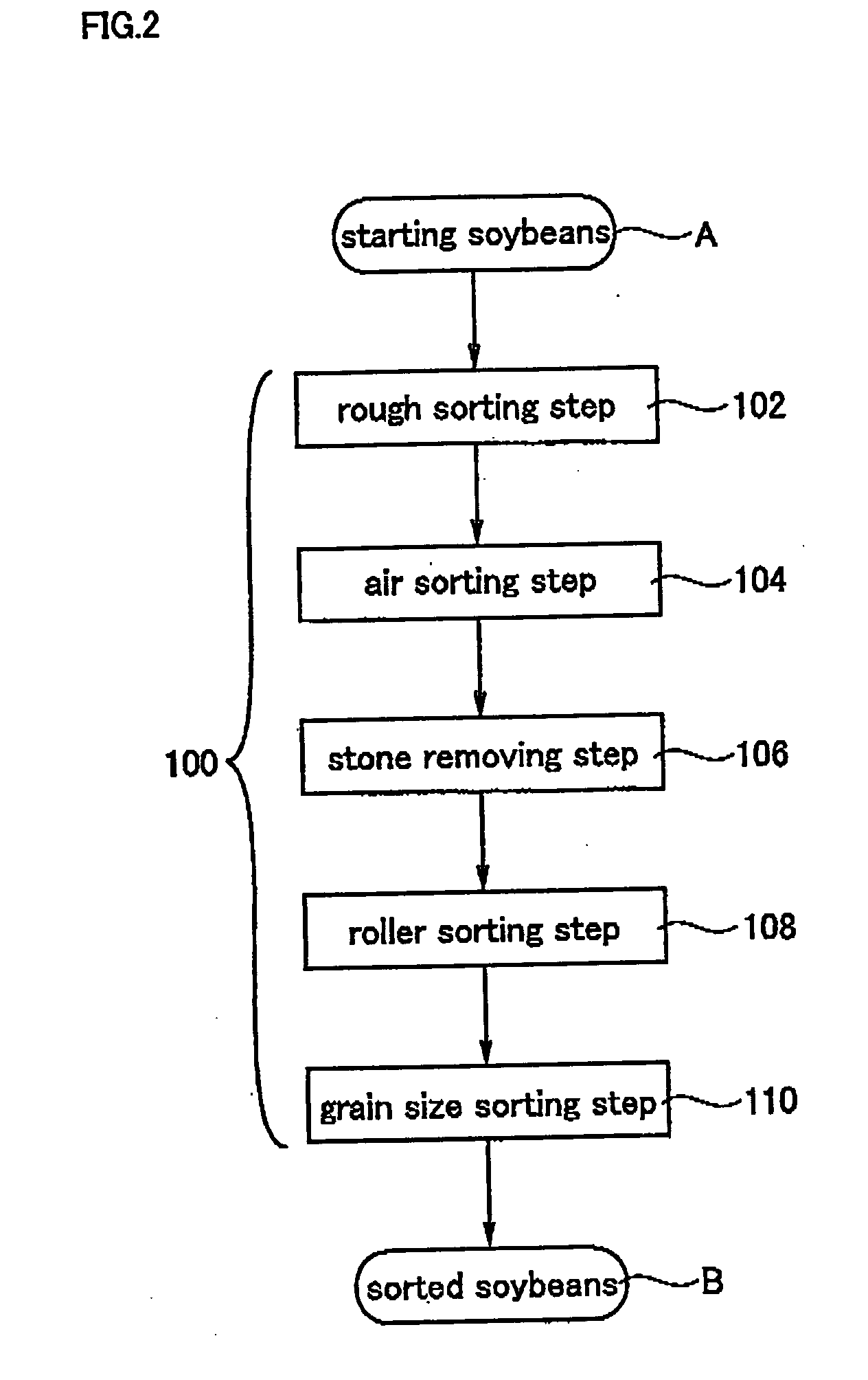 Sterile dehulled soybean and method for producing sterile full fat soy flour