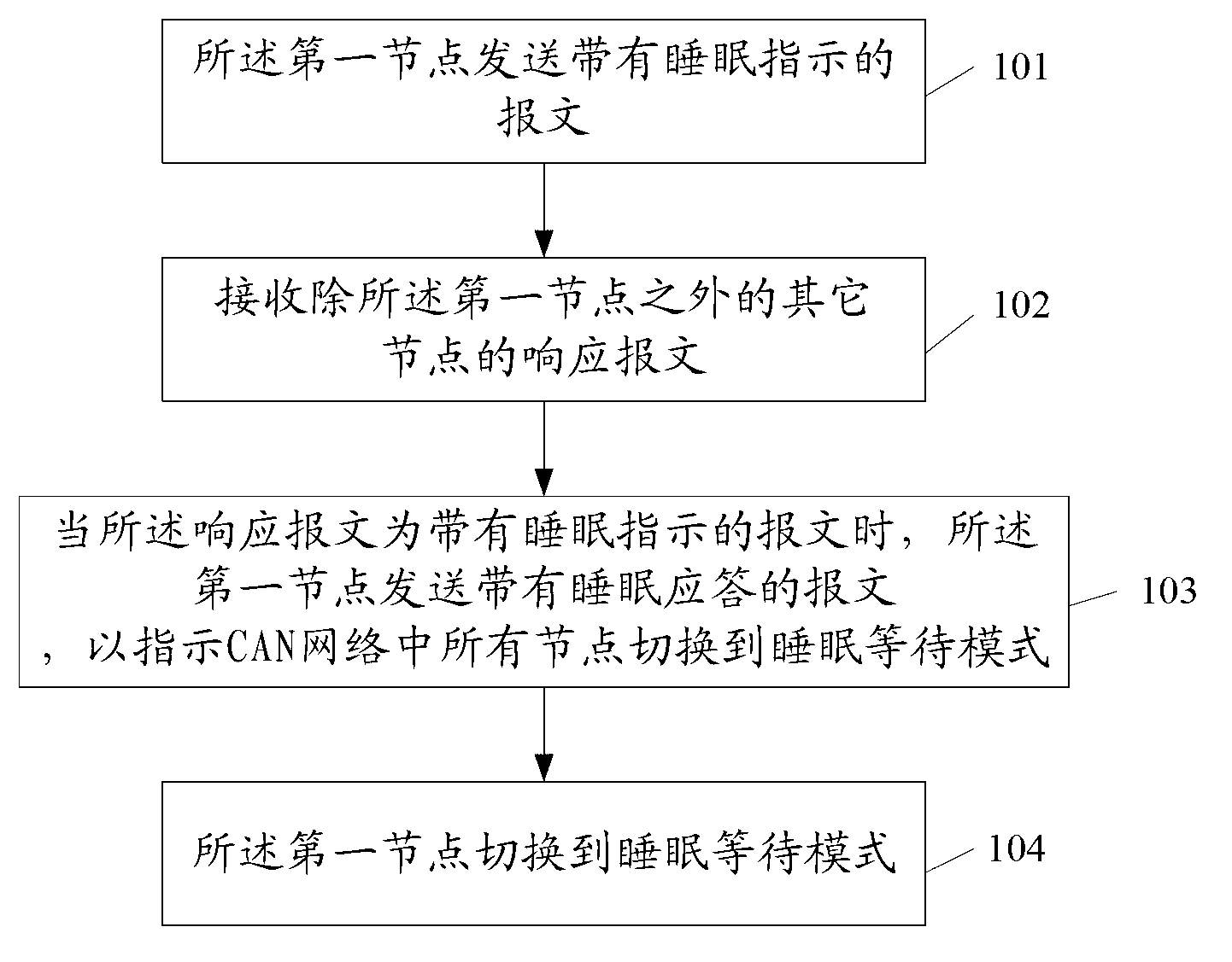 Mode switching method and CAN (Controller Area Network)