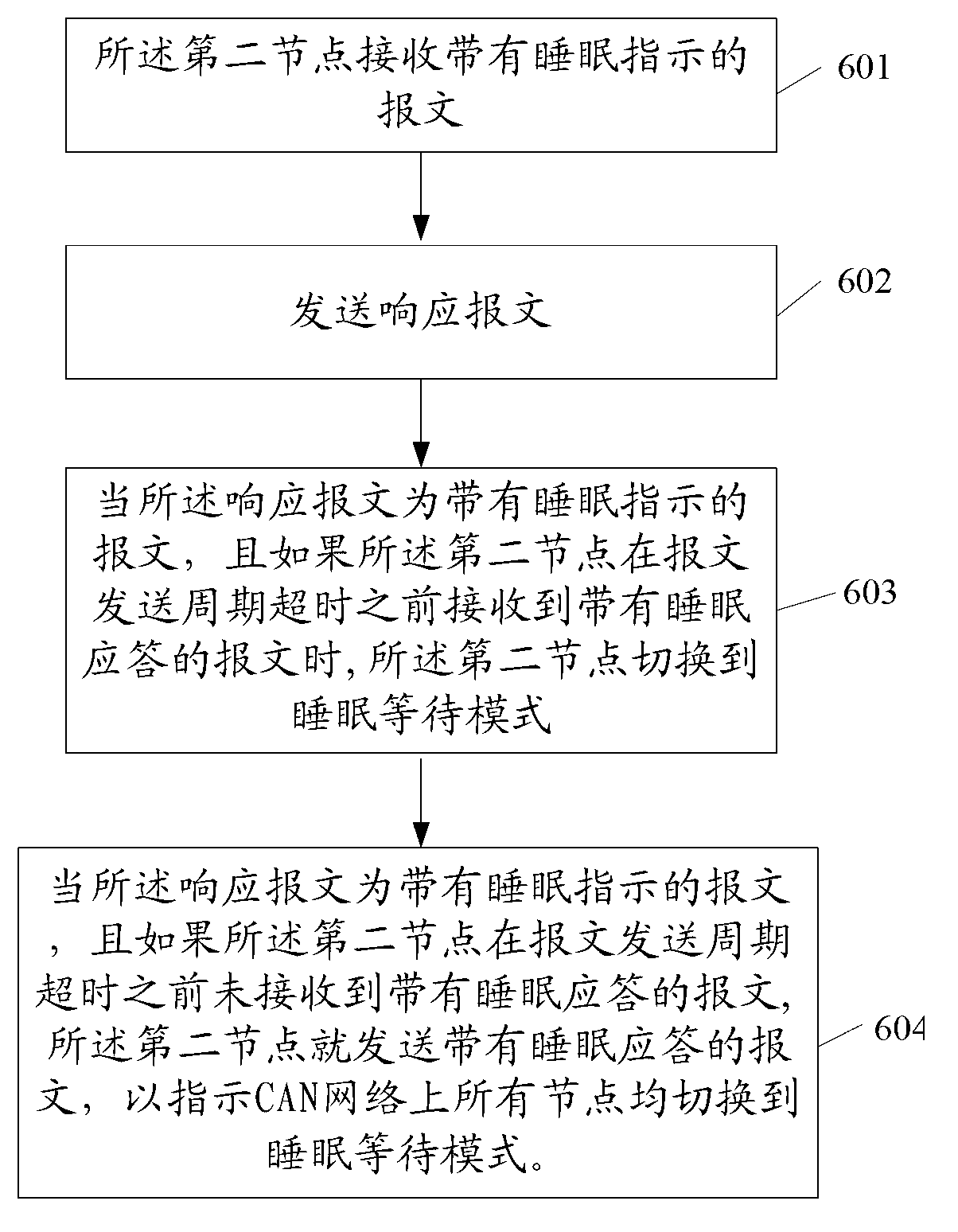 Mode switching method and CAN (Controller Area Network)