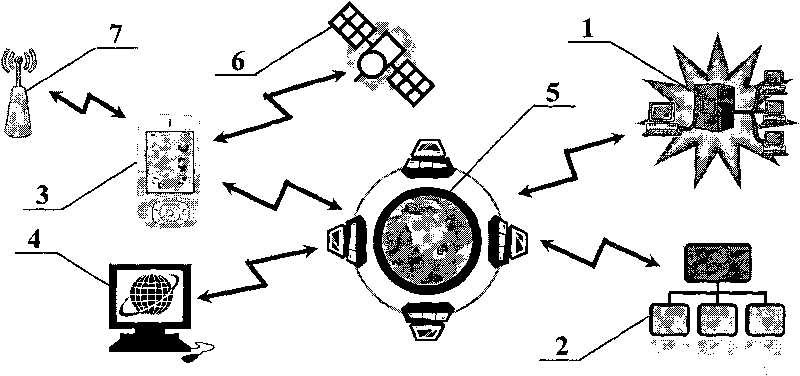 Initiative intelligent tourism service system