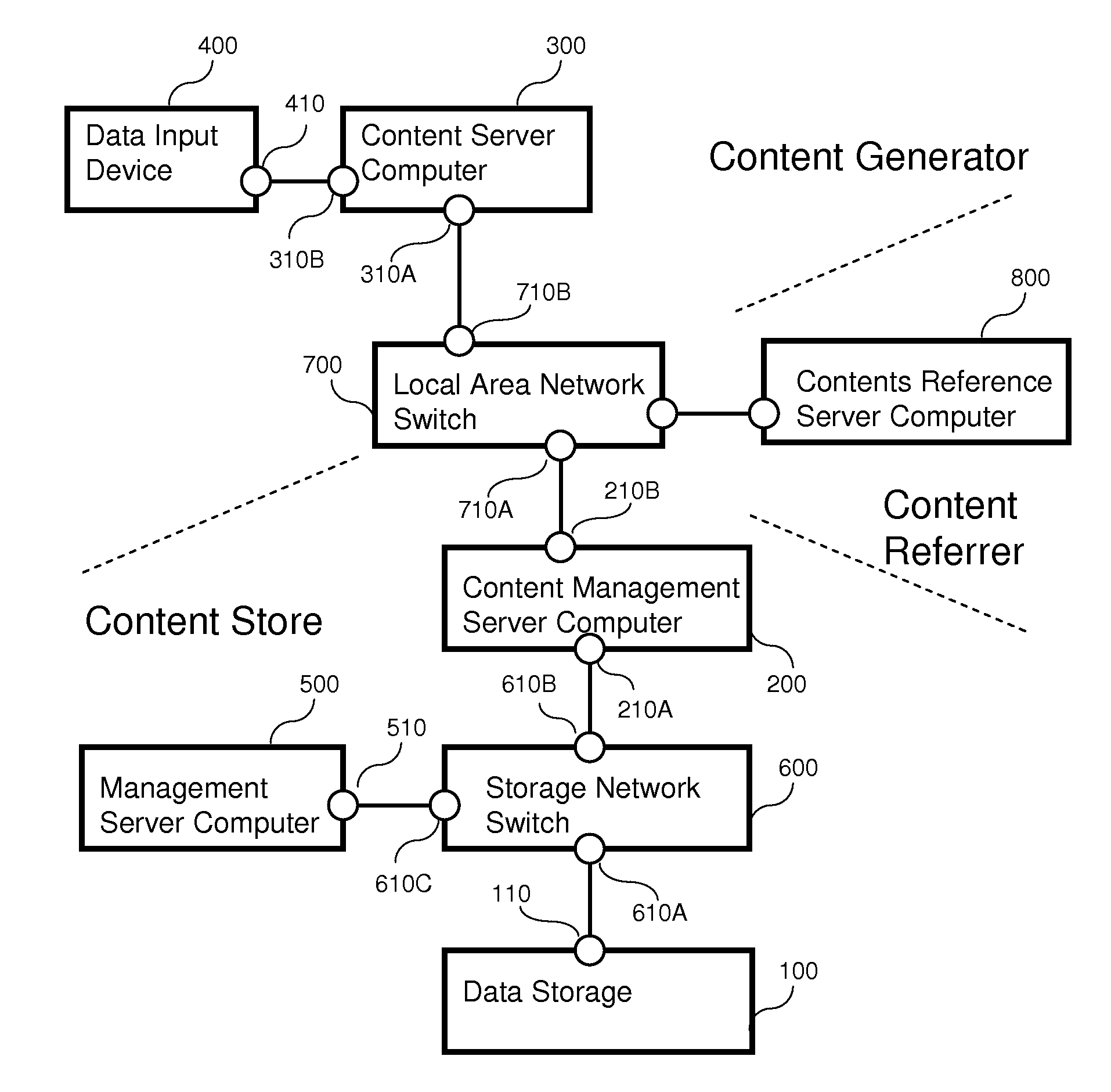 Efficient data storage method for multiple file contents