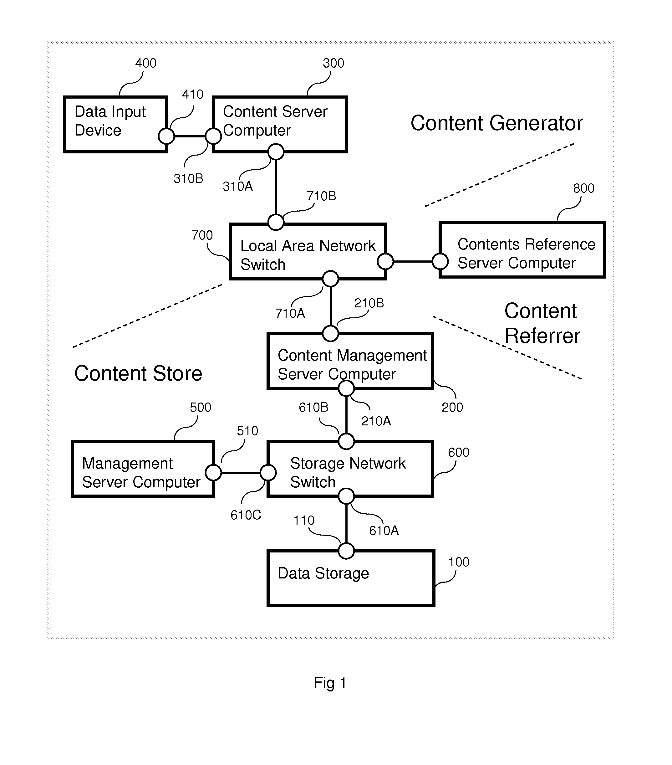 Efficient data storage method for multiple file contents