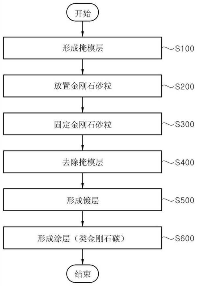 CMP pad MANUFACTURING METHOD AND CMP PAD Conditioner