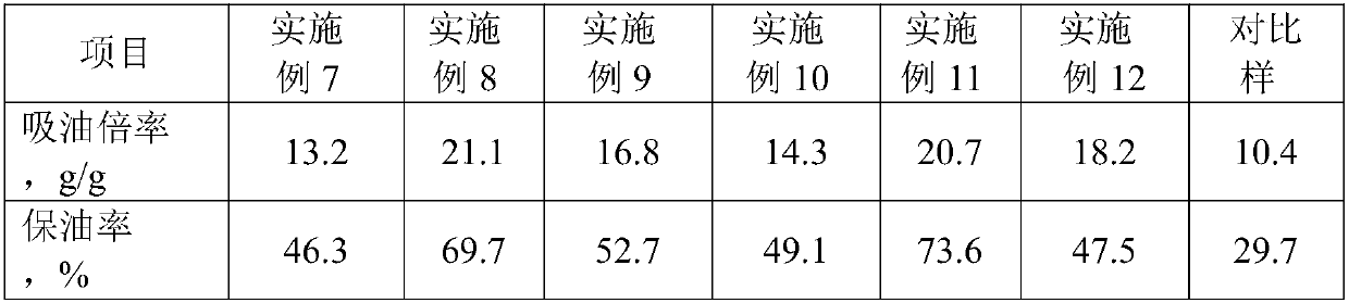 Method for preparing graphene high-oil absorption resin