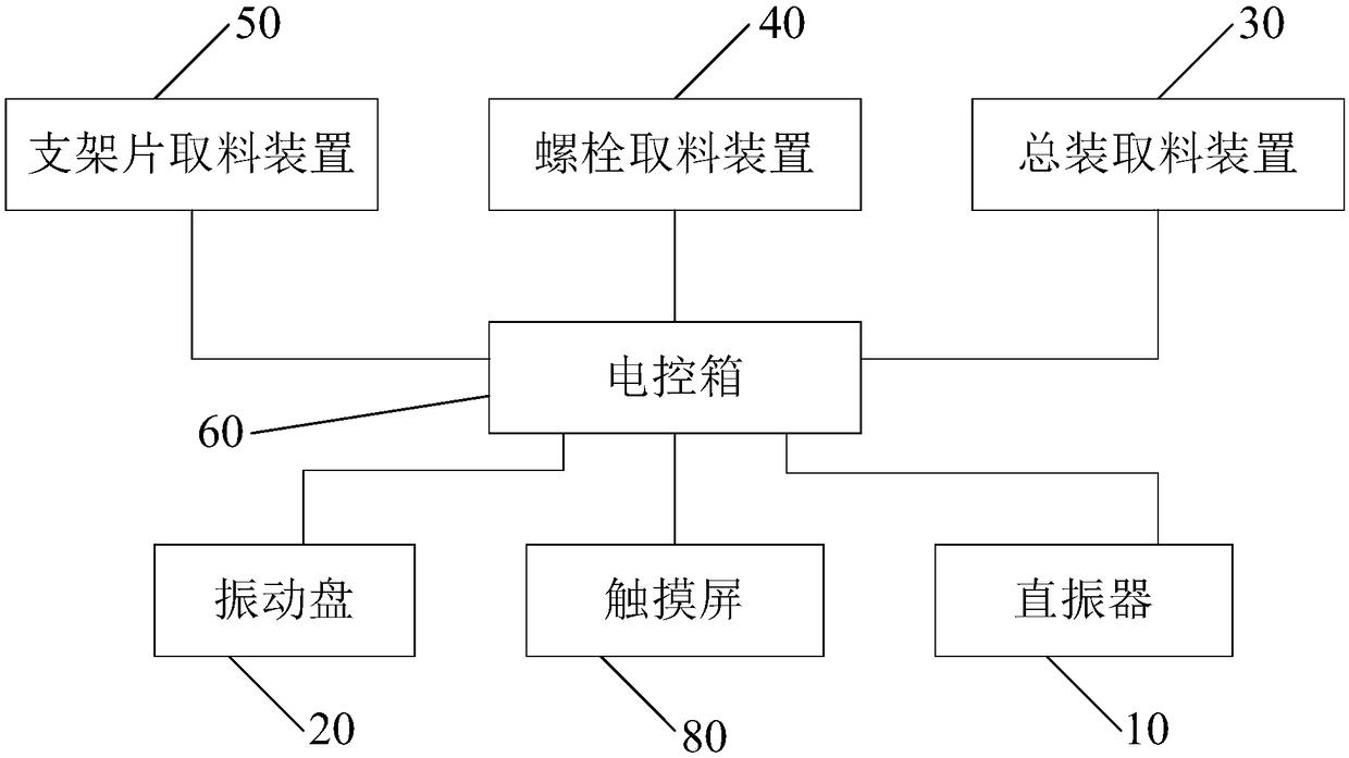 Automatic assembling and feeding device for high-precision bolt and bracket piece