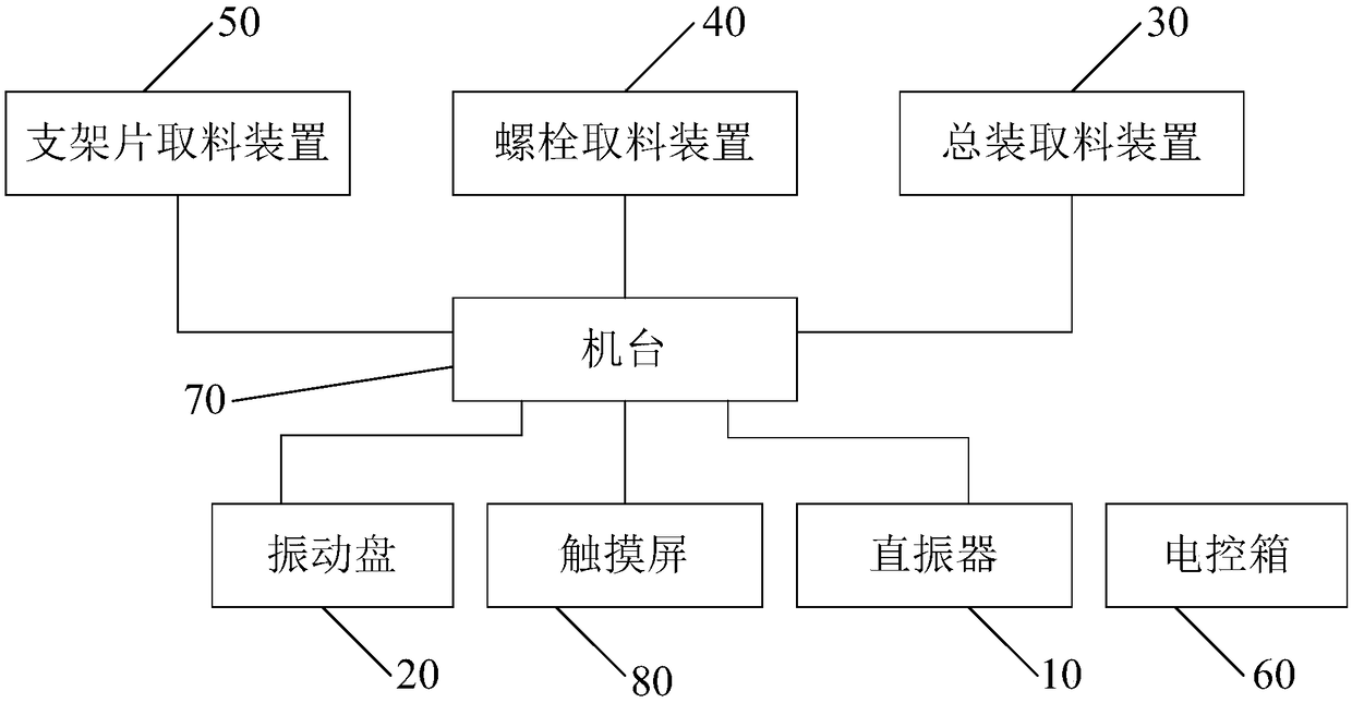 Automatic assembling and feeding device for high-precision bolt and bracket piece