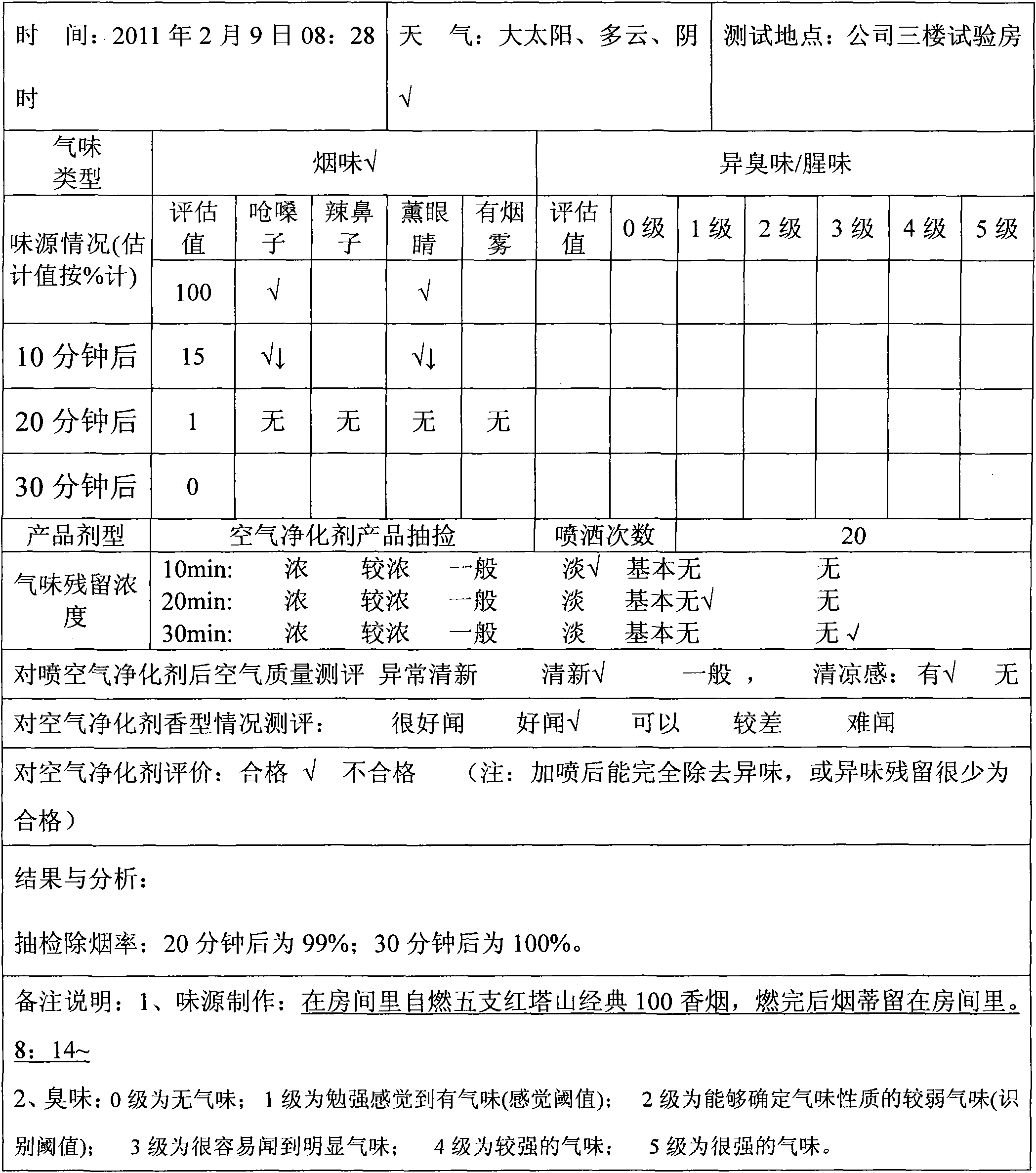 Plant essential oil air-purifying agent and preparation method thereof