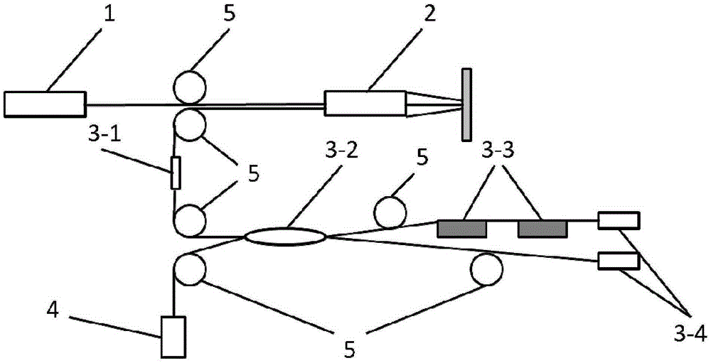 All-fiber Fourier transform Raman spectrometer