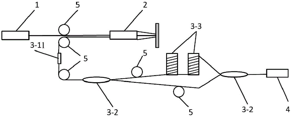 All-fiber Fourier transform Raman spectrometer