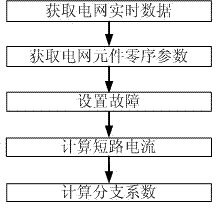 Branch coefficient calculation method based on real-time data of power grid