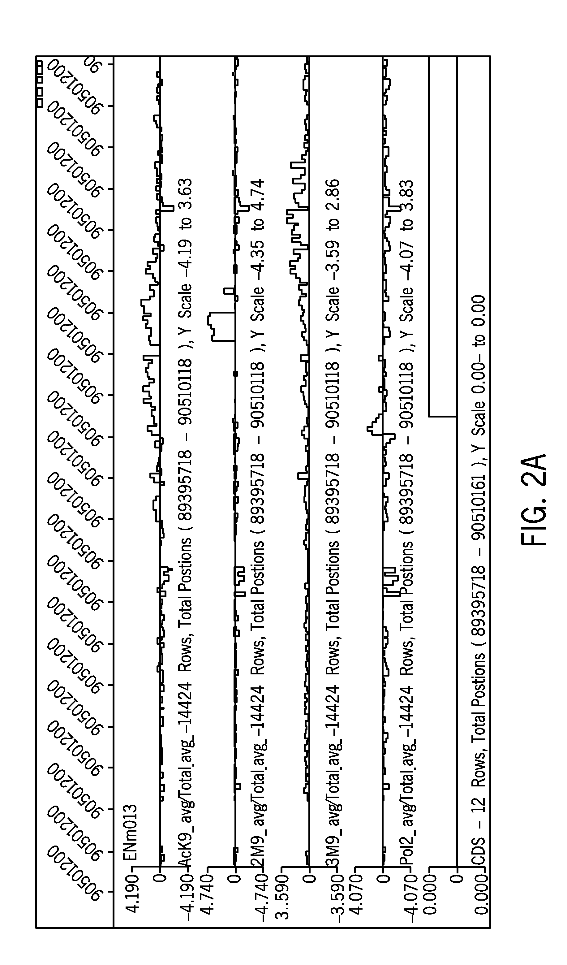 Method for identification and monitoring of epigenetic modifications