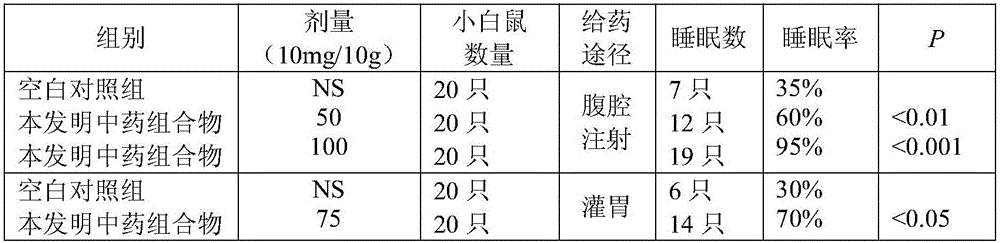 Traditional Chinese medicine composition for treating pediatric febrile convulsion and preparation method and application of traditional Chinese medicine composition for treating pediatric febrile convulsion