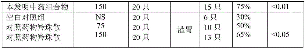 Traditional Chinese medicine composition for treating pediatric febrile convulsion and preparation method and application of traditional Chinese medicine composition for treating pediatric febrile convulsion