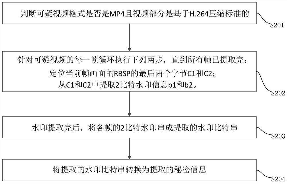 A fast information embedding method for mp4 video stream