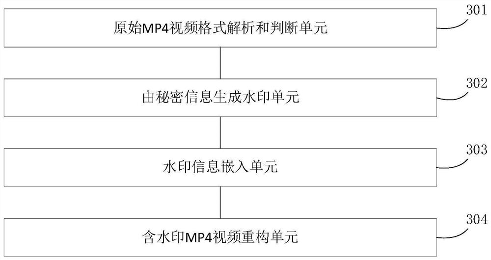 A fast information embedding method for mp4 video stream