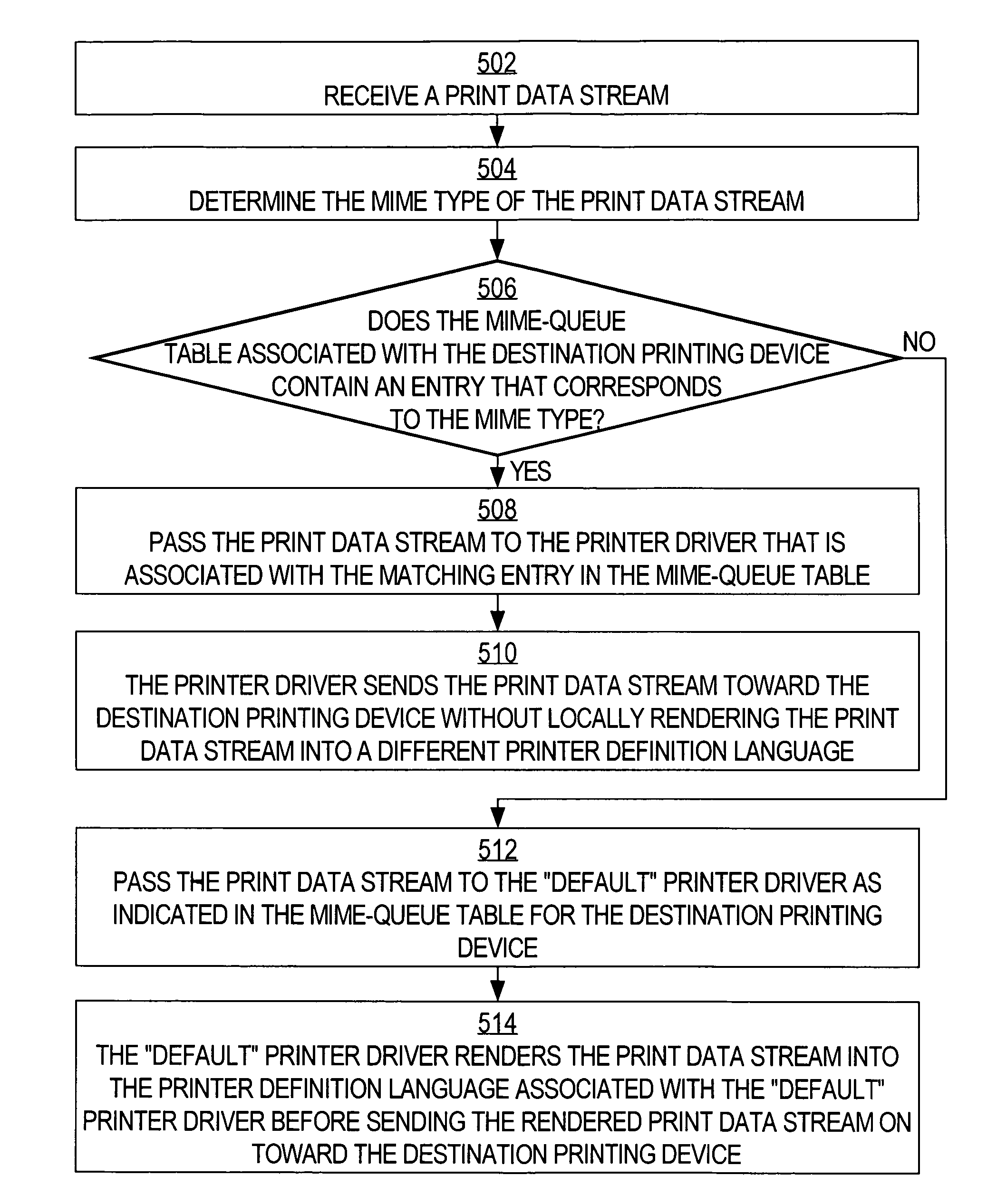 MIME type-based printer driver selection