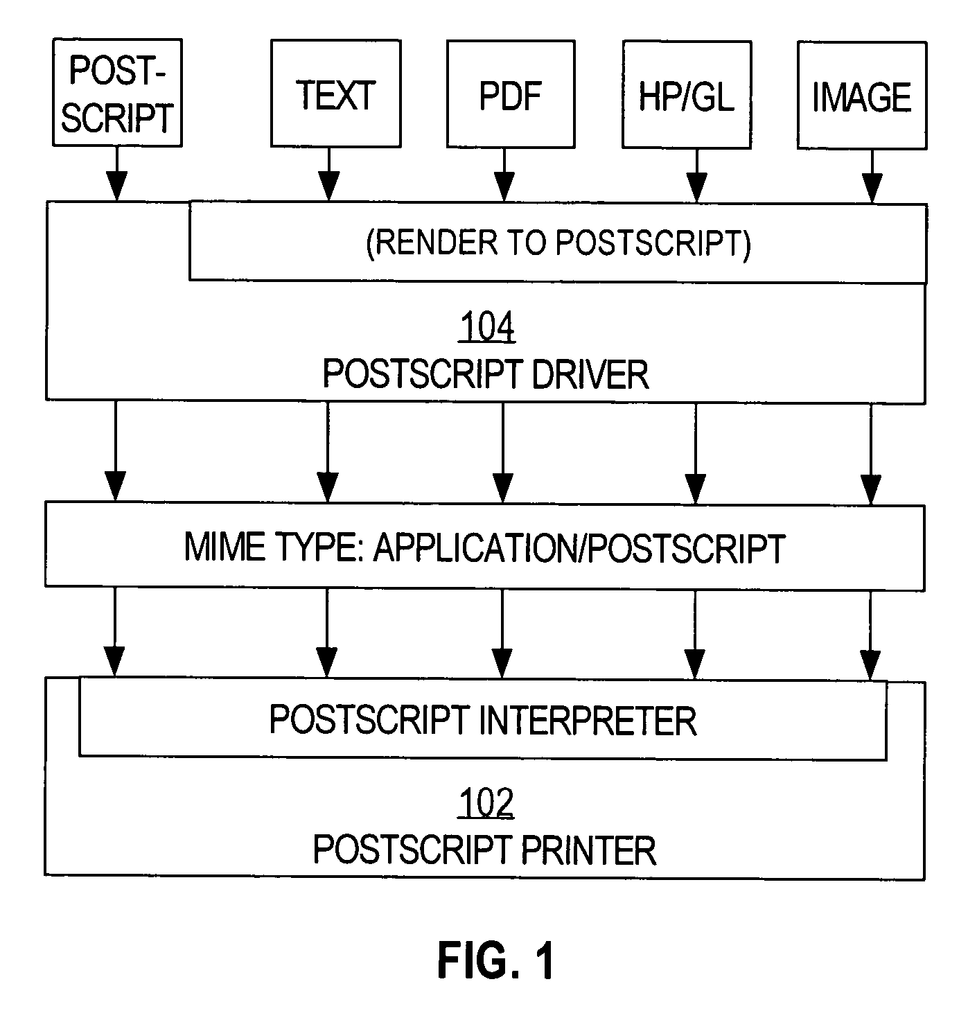 MIME type-based printer driver selection