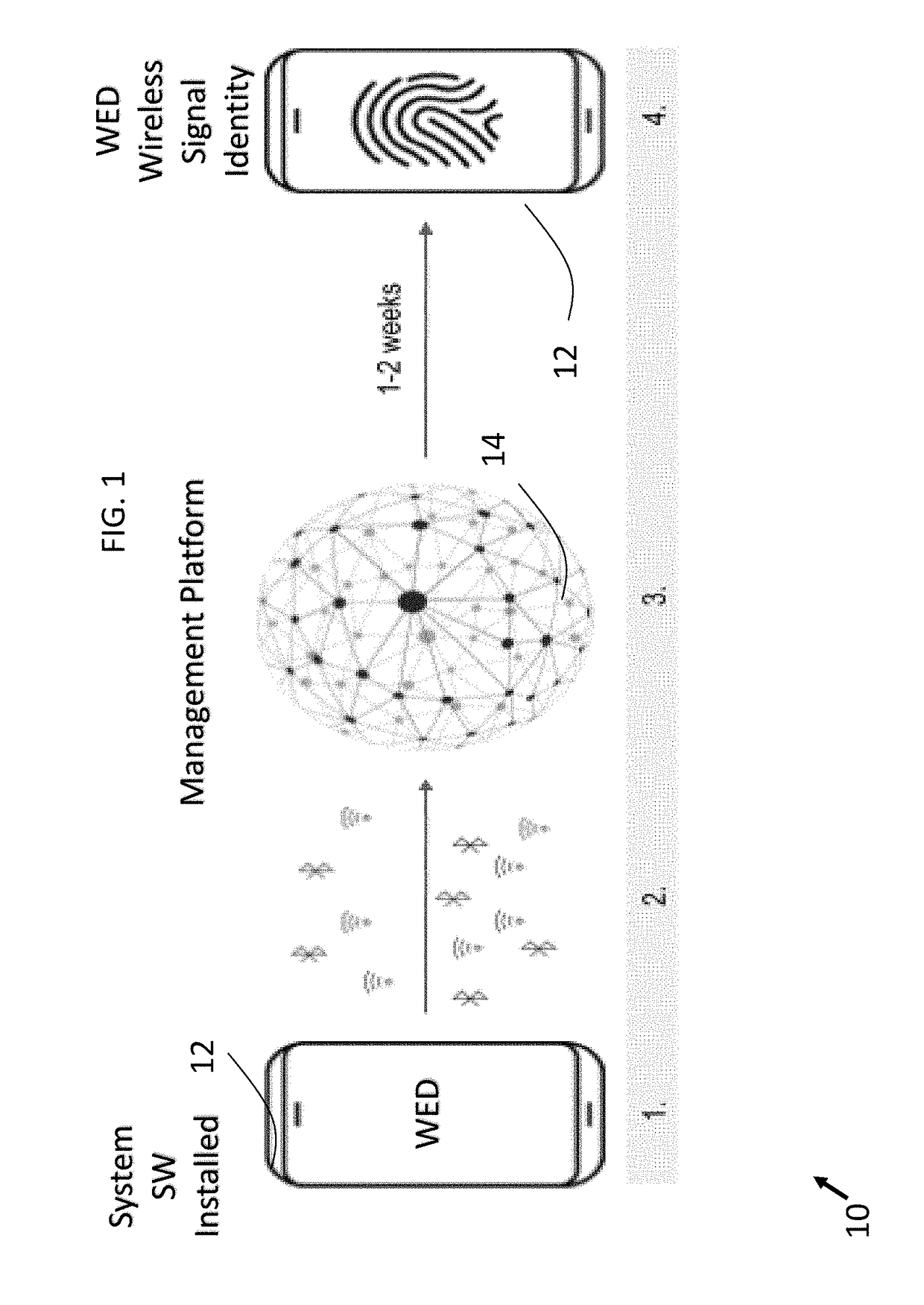 Systems, Devices, Software, and Methods for Managing Access using Wireless Signals