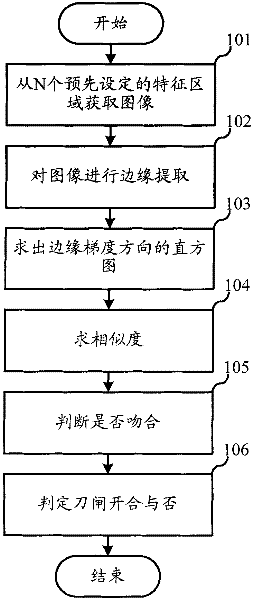 Method and system for judging whether knife switch is opened or closed