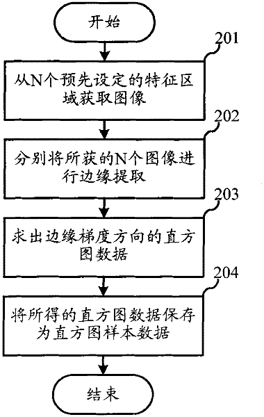 Method and system for judging whether knife switch is opened or closed