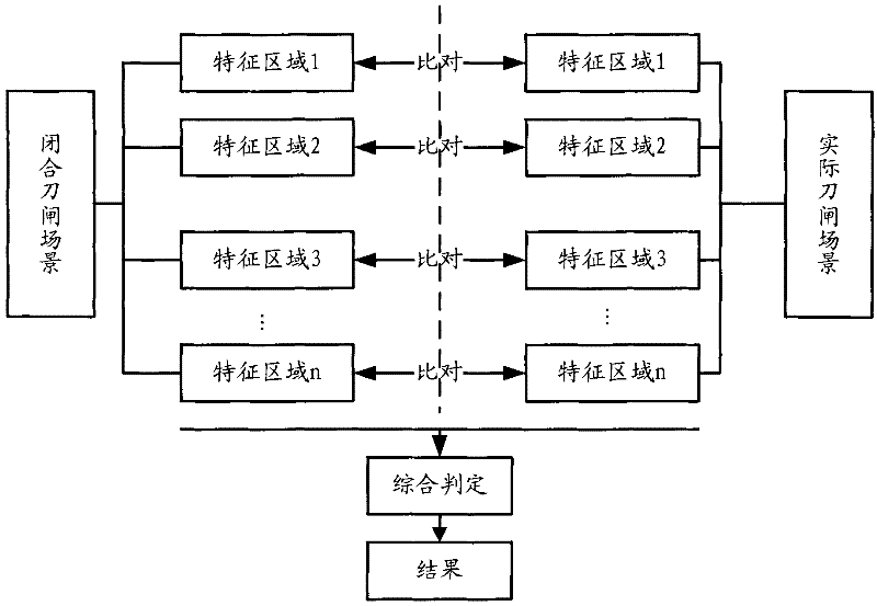 Method and system for judging whether knife switch is opened or closed