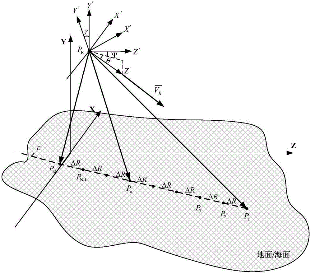 Main-minor lobe land and sea clutter main distribution computing method in radar bottom view stern detection