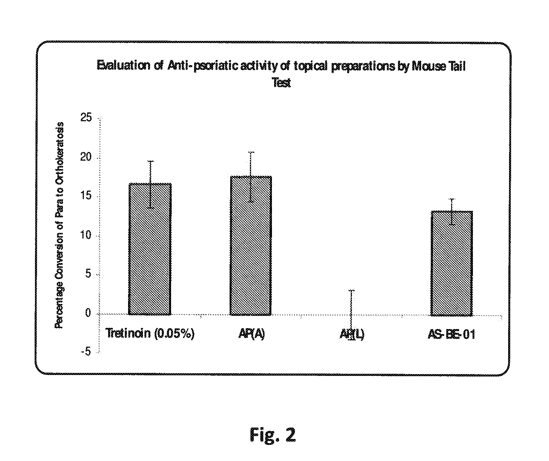 Novel Herbal Composition for Treatment of Psoriasis and Other Skin Disorders