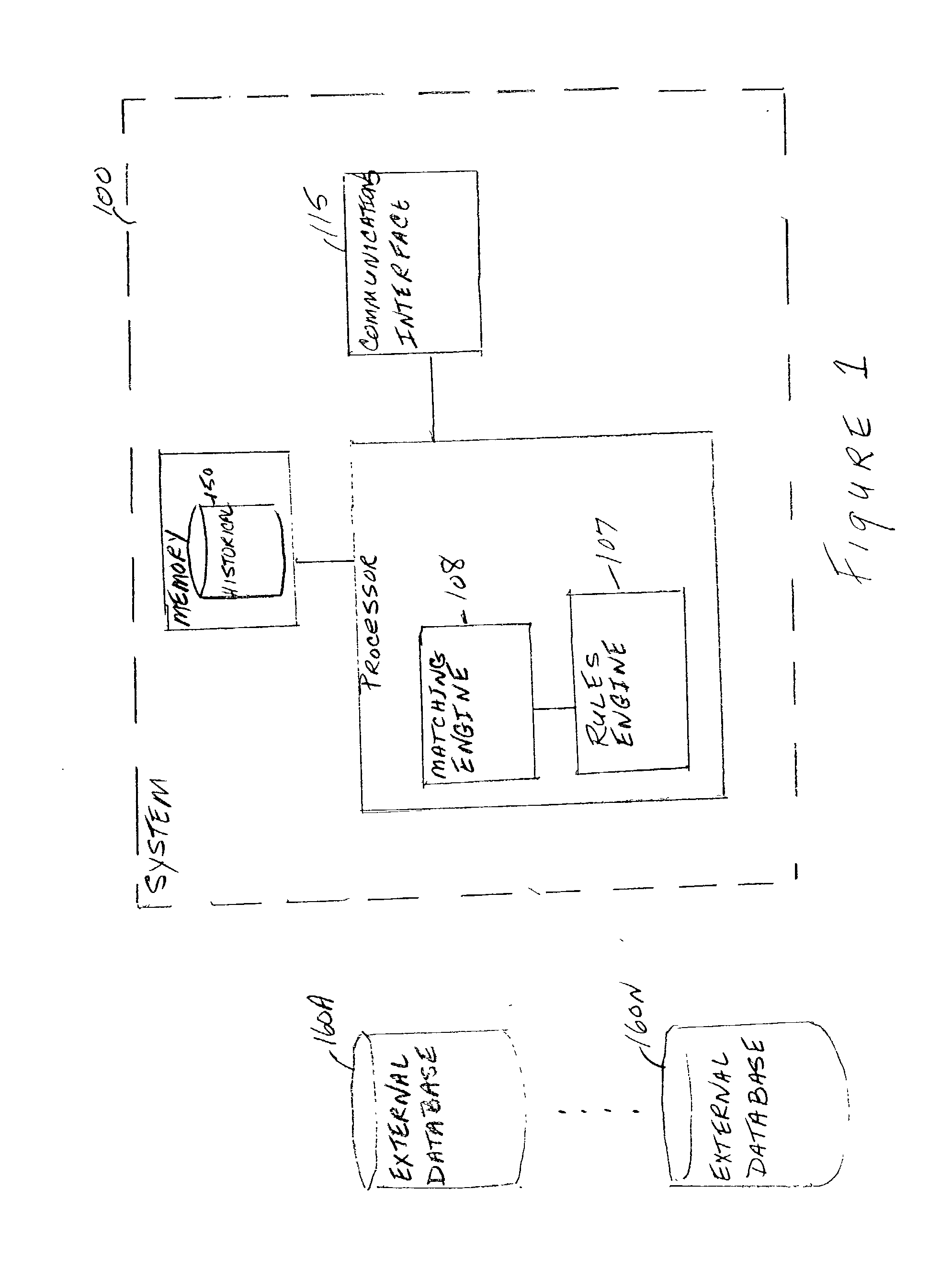 Technique for account authentication